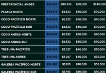 Chile enfrentará a Serbia por Copa Davis: fecha, entradas y nómina del cruce por los qualifiers 2026