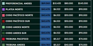 Chile enfrentará a Serbia por Copa Davis: fecha, entradas y nómina del cruce por los qualifiers 2026